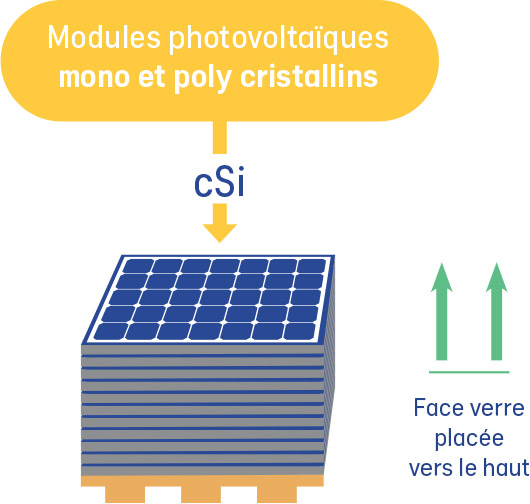 Modules photovoltaïques mono et poly cristallins